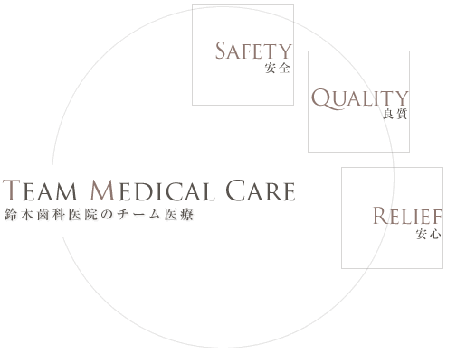 当院の「チーム医療」